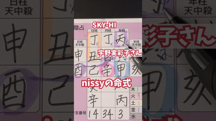 AAA脱退西島隆弘さんの命式#nissy #aaa