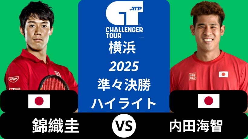 錦織圭 vs 内田海智 | 挑戦者 横浜 2025 準々決勝 ハイライト