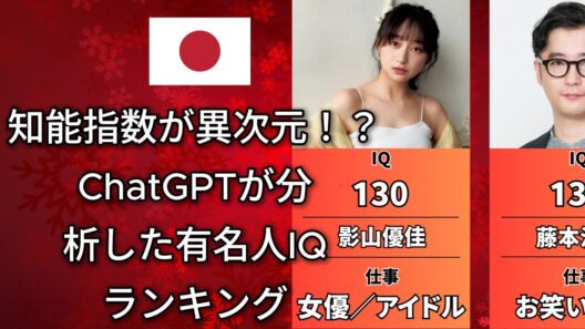 Qが最も高いとされる有名人たち――ChatGPTが分析・評価（中田敦彦・岡田斗司夫・ビートたけし）