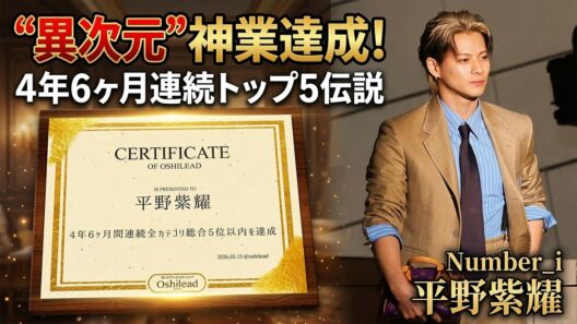 【芸能界を震撼】Number_i平野紫耀、歴史を完全塗り替える“異次元”神業達成！4年6ヶ月連続トップ5伝説の証明と、世界を揺るがす圧倒的カリスマの真実 - number.iLYs TV