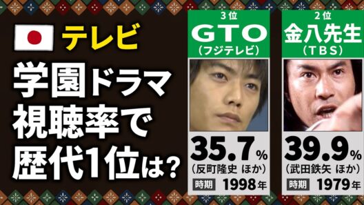 【テレビ】学園ドラマの最高視聴率ランキング【歴代20位〜1位】