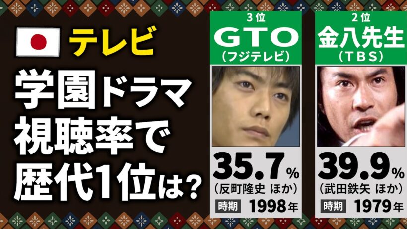 【テレビ】学園ドラマの最高視聴率ランキング【歴代20位〜1位】