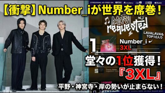 【世界を熱狂】Number_iが米ラジオを完全制覇！「Channel R」で『3XL』堂々1位獲得＆『LAVALAVA』もTOP10入りの大快挙！平野紫耀・神宮寺勇太・岸優太の無限の勢いが止まらない！