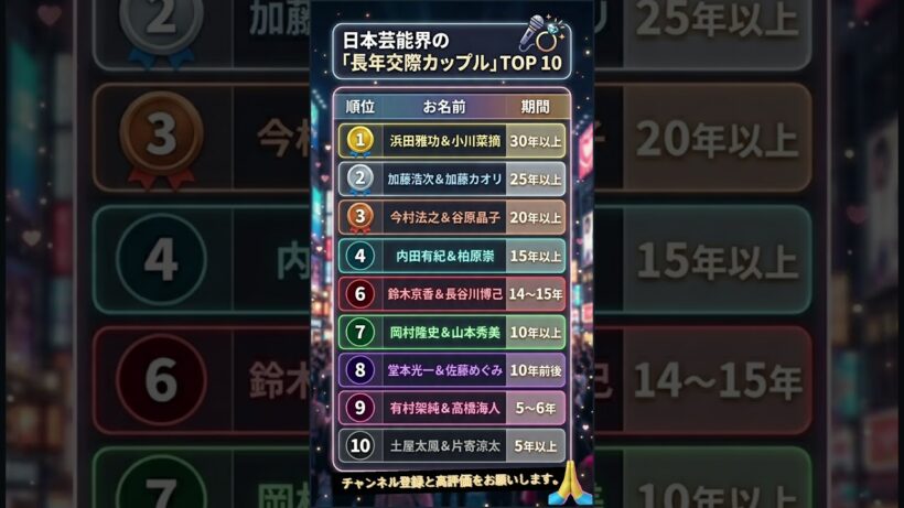 日本芸能界の「長年交際カップル」TOP 10！💍 30年以上付き合っているカップルも？！ | JP Ranking Center