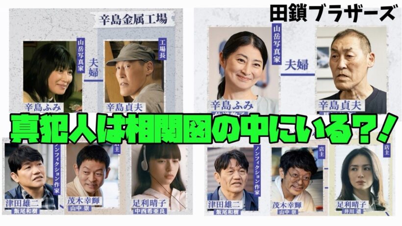 【田鎖ブラザーズ】　＃岡田将生　＃染谷将太　#井川遥　犯人は相関図の中にいる？！
