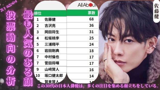 佐藤健 は日本で最も人気のある30代の男性俳優である