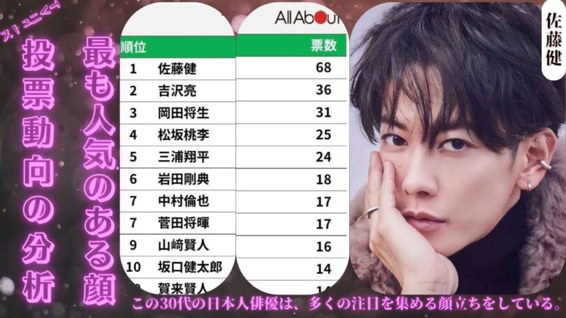 佐藤健 は日本で最も人気のある30代の男性俳優である