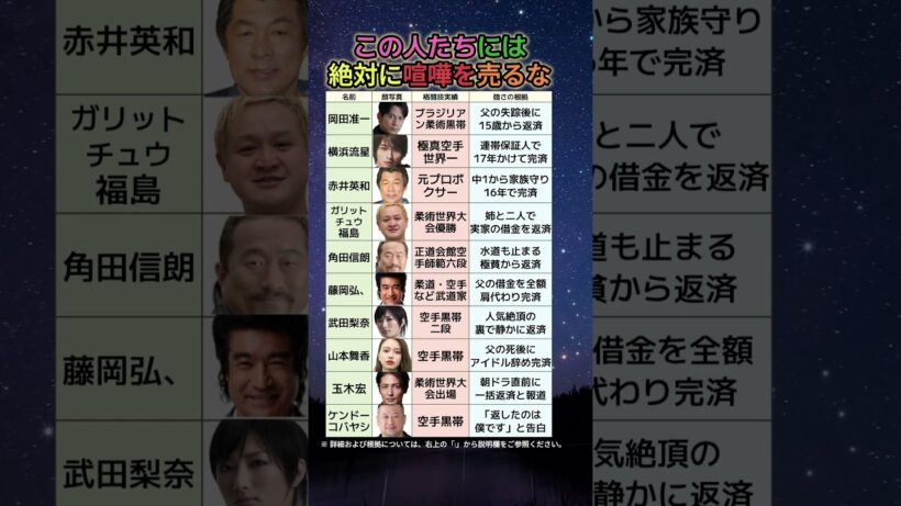 【衝撃】見た目で判断したら大変なことになる…格闘技が強すぎる芸能人10人の実績