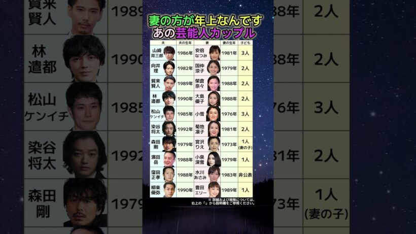 【保存版】知らなかった？この旦那さんが全員年下だった…芸能人カップル10組の年齢差を全部確認した