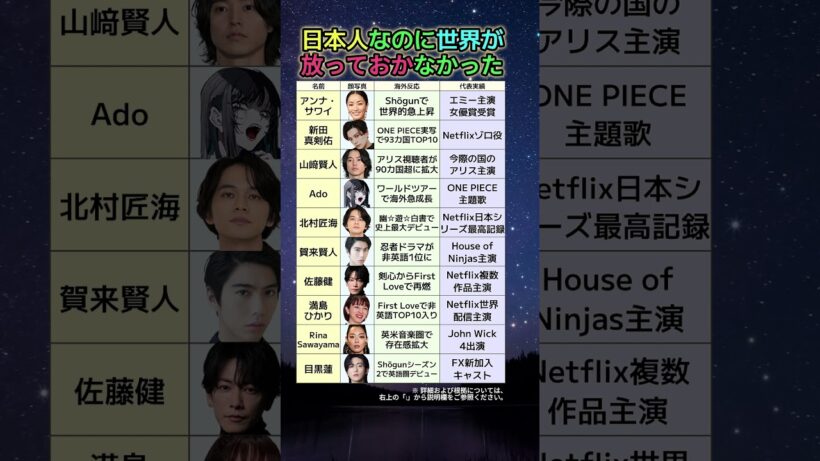 【完全版】NetflixもハリウッドもJ-POPも…世界で通用した日本人エンタメ10人を全員調べた