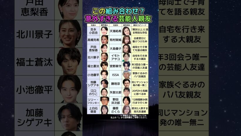 【完全版】誰も知らなかった…実は大親友だった芸能人10組の意外すぎる組み合わせを全員調べた