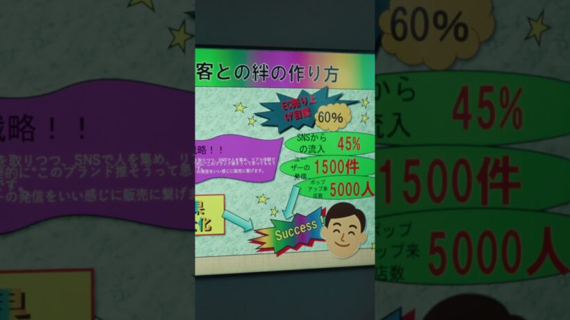 プレゼン篇 30秒　Genspark TVCM｜Gensparkさえ、あればいい
