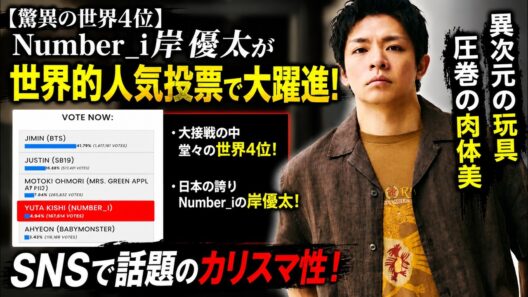 世界4位の奇跡！Number_i岸優太、なぜ今”異次元の玩具”と”圧巻の肉体美”でグローバル票を席巻したのか…SNS分析で見えた底知れぬカリスマ性とグループの現在地 - number.iLYs TV