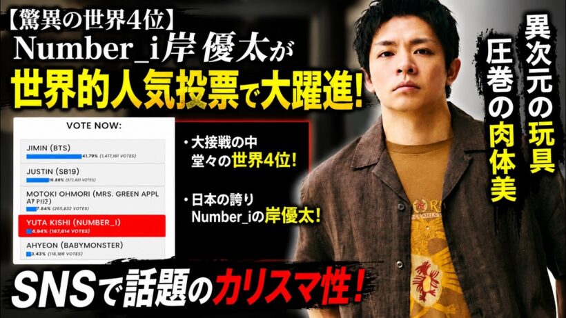 世界4位の奇跡！Number_i岸優太、なぜ今”異次元の玩具”と”圧巻の肉体美”でグローバル票を席巻したのか…SNS分析で見えた底知れぬカリスマ性とグループの現在地 - number.iLYs TV