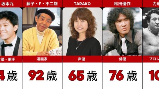 有名人が生きていたら、彼らは今何歳になるでしょうか。