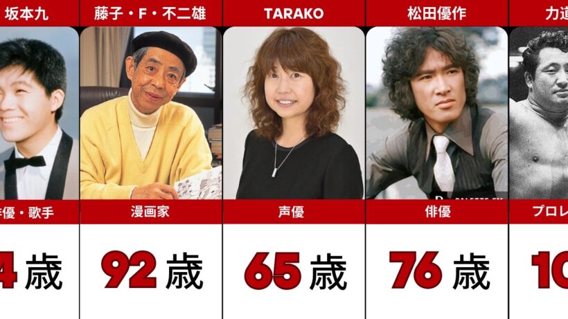 有名人が生きていたら、彼らは今何歳になるでしょうか。