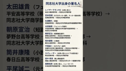 同志社大学出身の著名人　 #勉強垢 #同志社大学 引用：みんなの大学情報