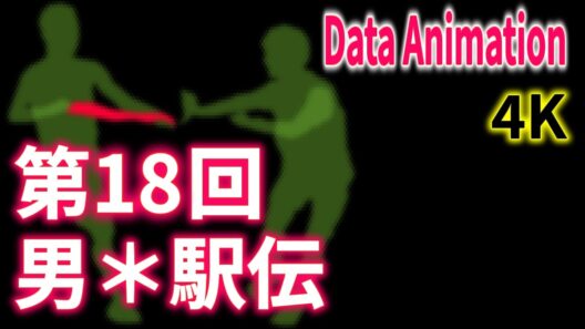 第18回男＊駅伝【4K】駅伝データ可視化動画| Data Animation【60x speed 60fps】
