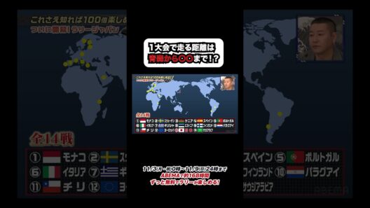 ラリー1大会で走る距離は青森から〇〇まで！？