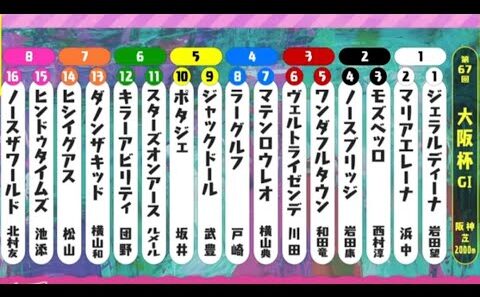 【大阪杯2023】春の中距離王決定戦！【シミュレーション 】【競馬】【G1】【予想】【StarHorsePocket+】
