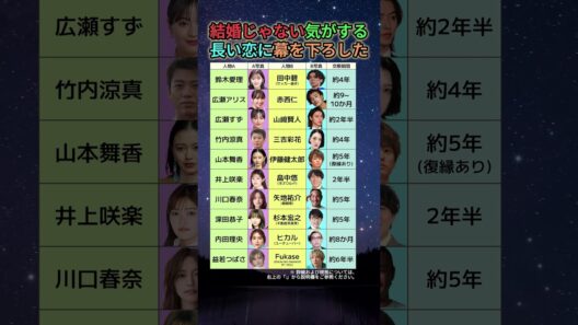 結婚目前で終わった•復縁しても別れた…別れを選んだ芸能人カップル10組