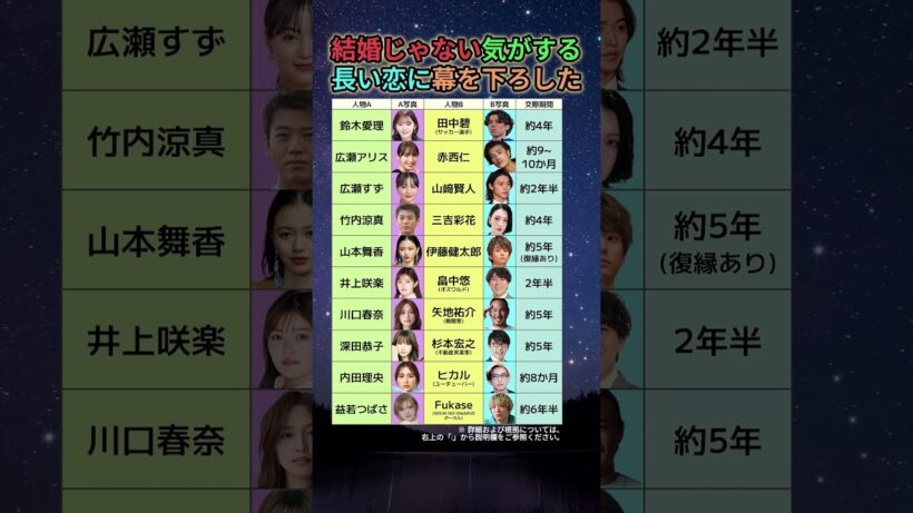 結婚目前で終わった•復縁しても別れた…別れを選んだ芸能人カップル10組