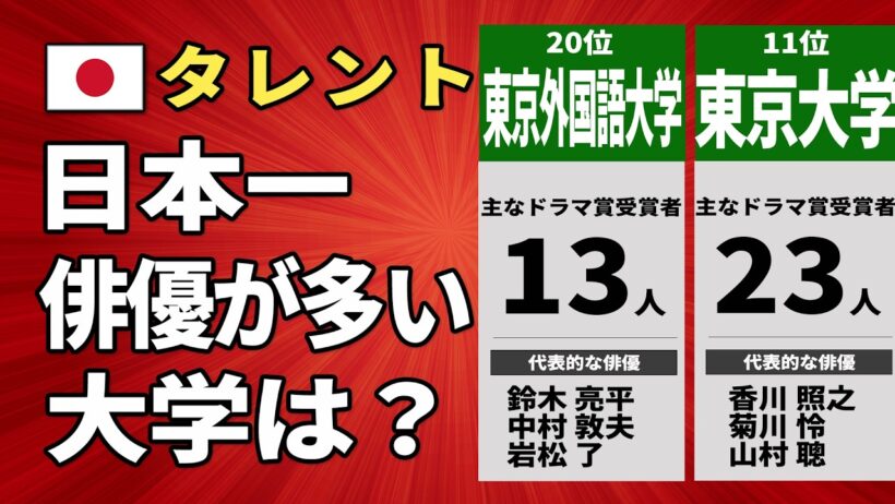 【俳優出身大学ランキングTOP20】映画・ドラマ賞の受賞俳優が多い大学は？