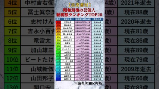 【長者番付】昭和最後の長者番付!芸能人納税額ランキングTOP20【昭和63年】 #shorts