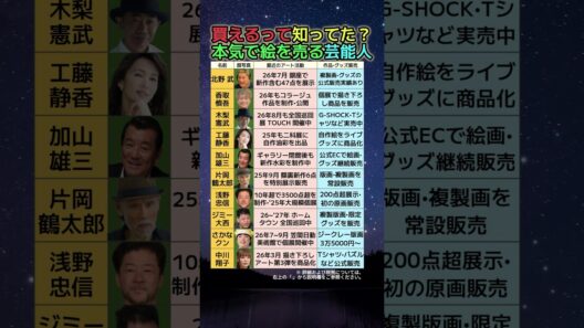 浅野忠信3500点•さかなクン3万5000円…芸能人が本気で制作•販売するアート活動