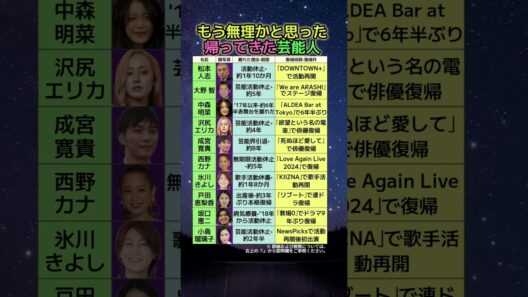 松本人志•大野智...もう無理かと思った芸能人の復帰