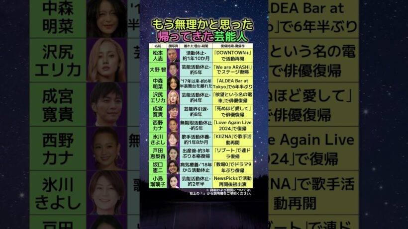 松本人志•大野智...もう無理かと思った芸能人の復帰