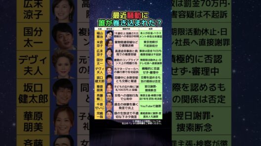 福山雅治•広末涼子…最近騒動に巻き込まれた芸能人