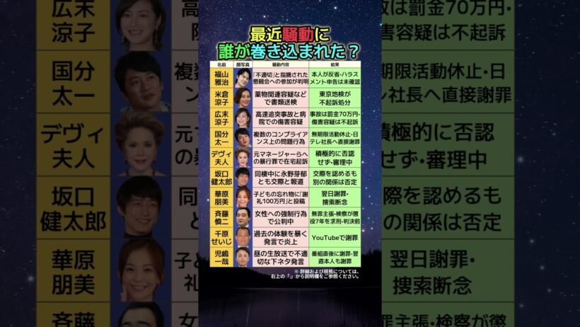 福山雅治•広末涼子…最近騒動に巻き込まれた芸能人
