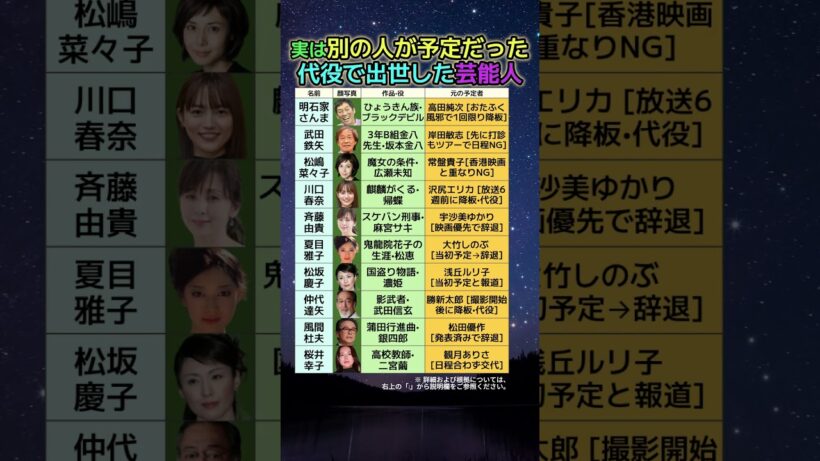 沢尻エリカ•松田優作…実は別の人が予定だったのに代役で出世した芸能人