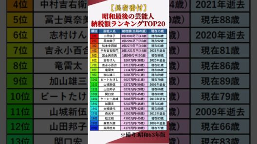 【長者番付】昭和最後の長者番付!芸能人納税額ランキングTOP20【昭和63年】 #shorts