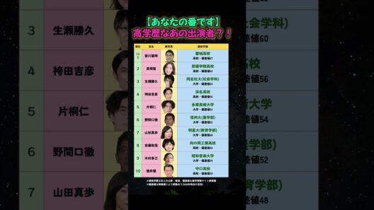 【あなたの番です】高学歴なあの出演者？！　#俳優　#最終学歴　#大学　#出身大学　#sh