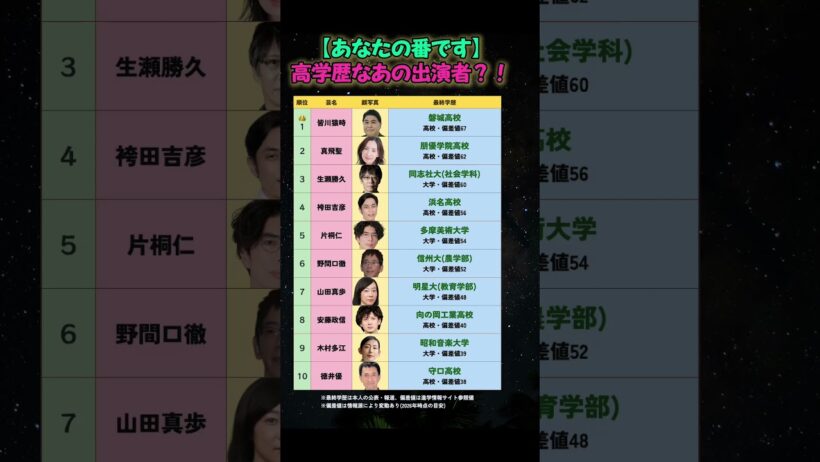 【あなたの番です】高学歴なあの出演者？！　#俳優　#最終学歴　#大学　#出身大学　#sh