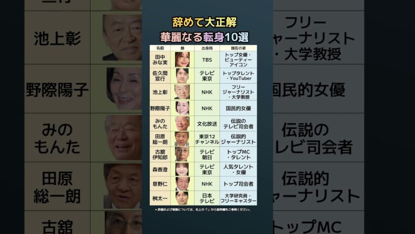 【辞めて大正解】局アナから「伝説」へ。華麗なる転身を遂げた10人