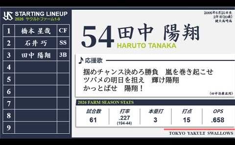 【期待の若手は今...】2026年 ヤクルトファーム成績で1-9【勝手に流用】