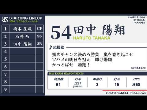 【期待の若手は今...】2026年 ヤクルトファーム成績で1-9【勝手に流用】