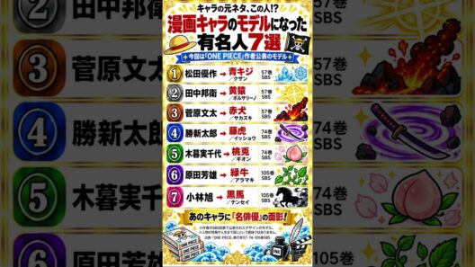 ONE PIECEのあのキャラ、モデルは超大物!? 漫画キャラのモデルになった有名人7選