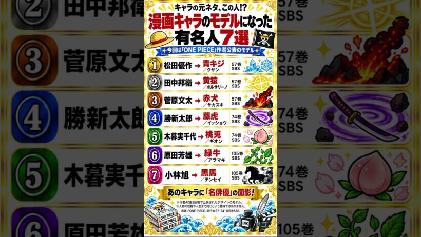 ONE PIECEのあのキャラ、モデルは超大物!? 漫画キャラのモデルになった有名人7選