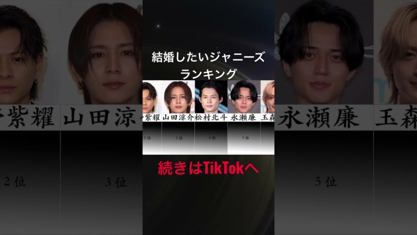 結婚したいジャニーズランキング #目黒蓮 #永瀬廉 #山田涼介 #平野紫耀 #松村北斗