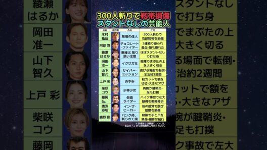 300人斬りで靱帯損傷•本当に殴られ鼻血…スタントなしで撮影した芸能人
