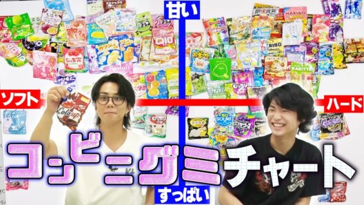 【検証】コンビニグミ120種類食べてチャート作成！あなたのお気に入りはどれ…？…#274